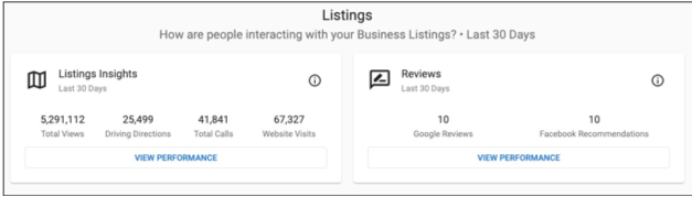 LOCALACT platform view of Listings Insights & Reviews on the Home Page.