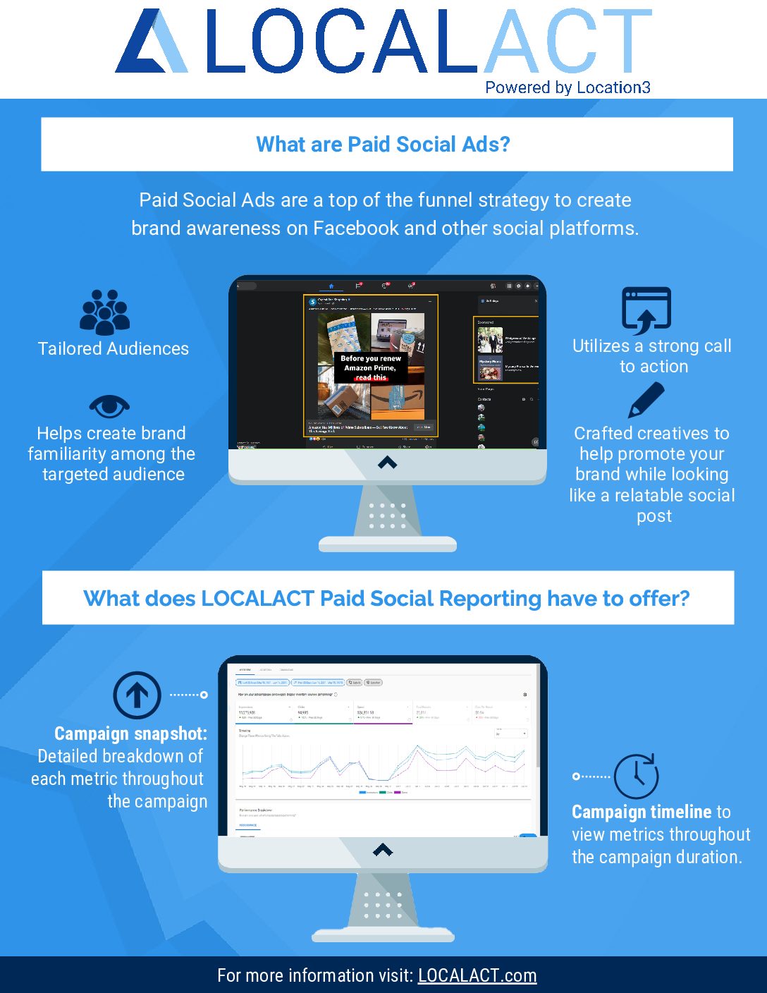 LOCALACT-101-PaidSocial