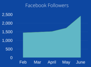 facebook graph